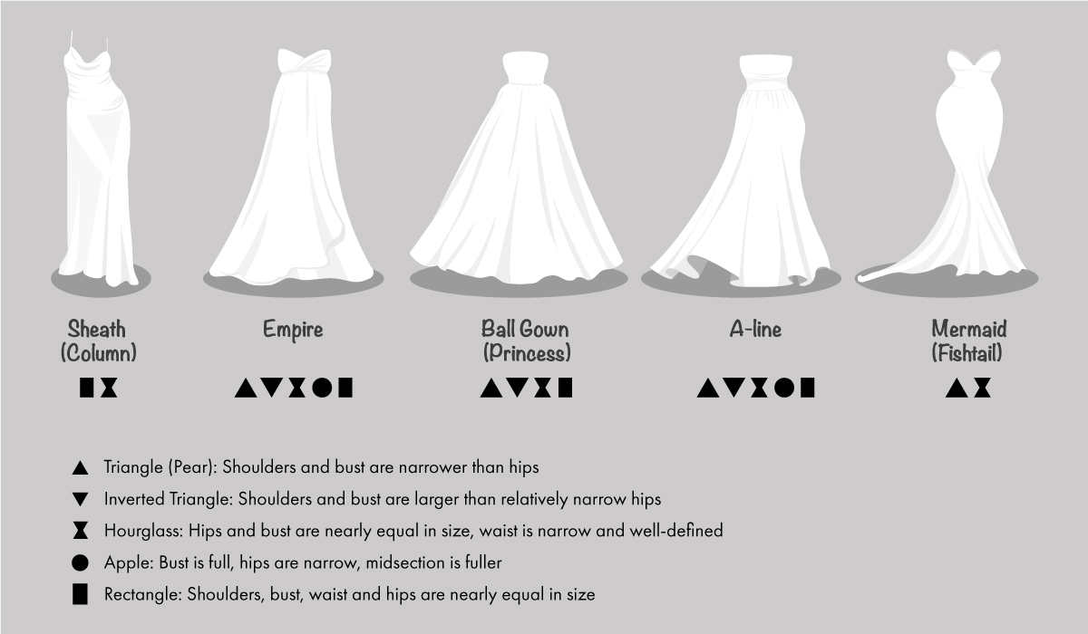 wedding dress silhouettes body types